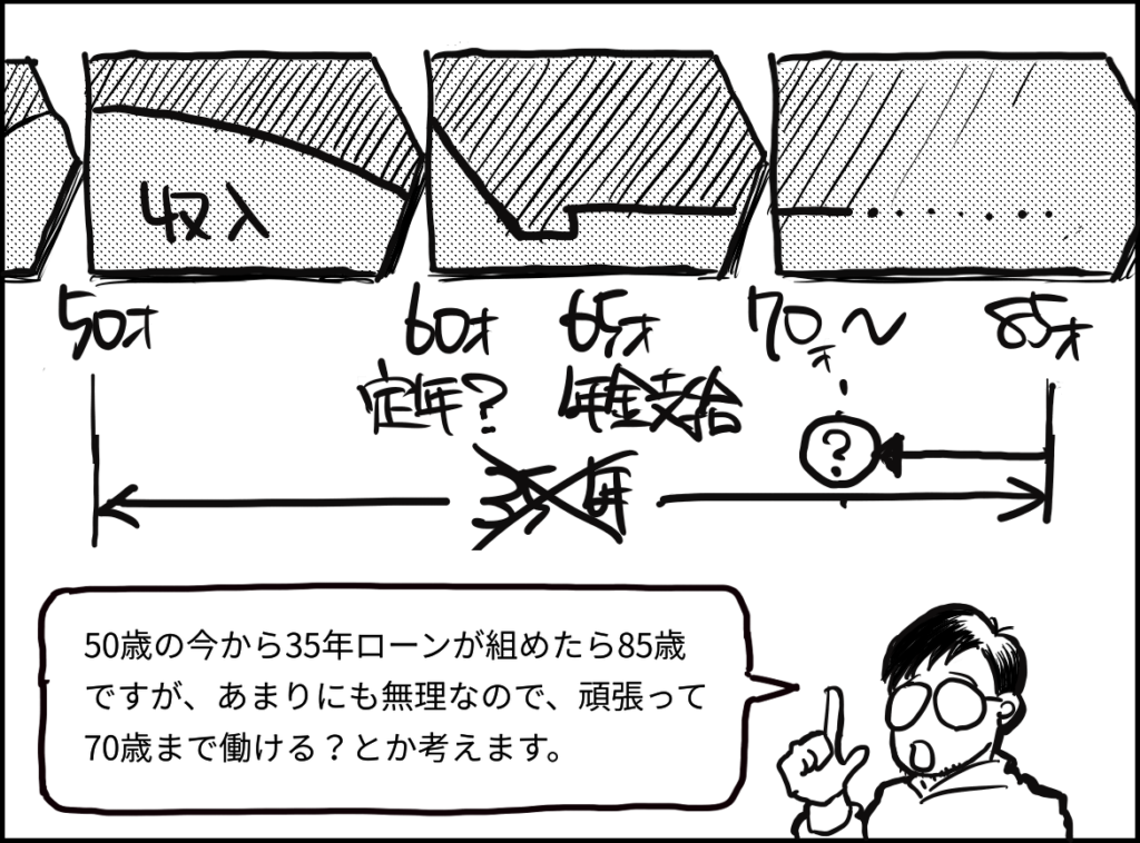 何歳までお金が借りられるのか？