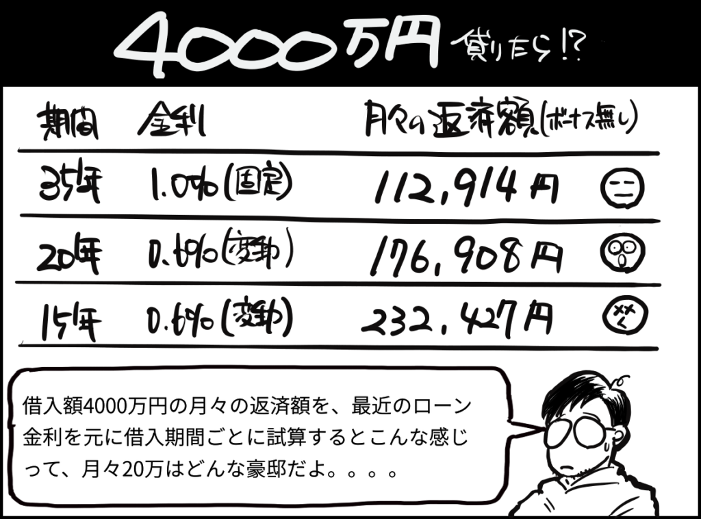 4000万円借りたとしたら